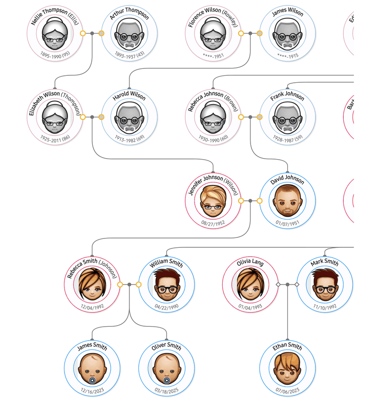 The family tree in Nijio