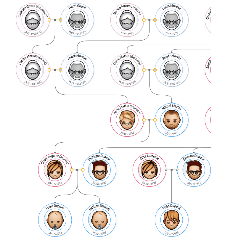 L'arbre généalogique dans Nijio