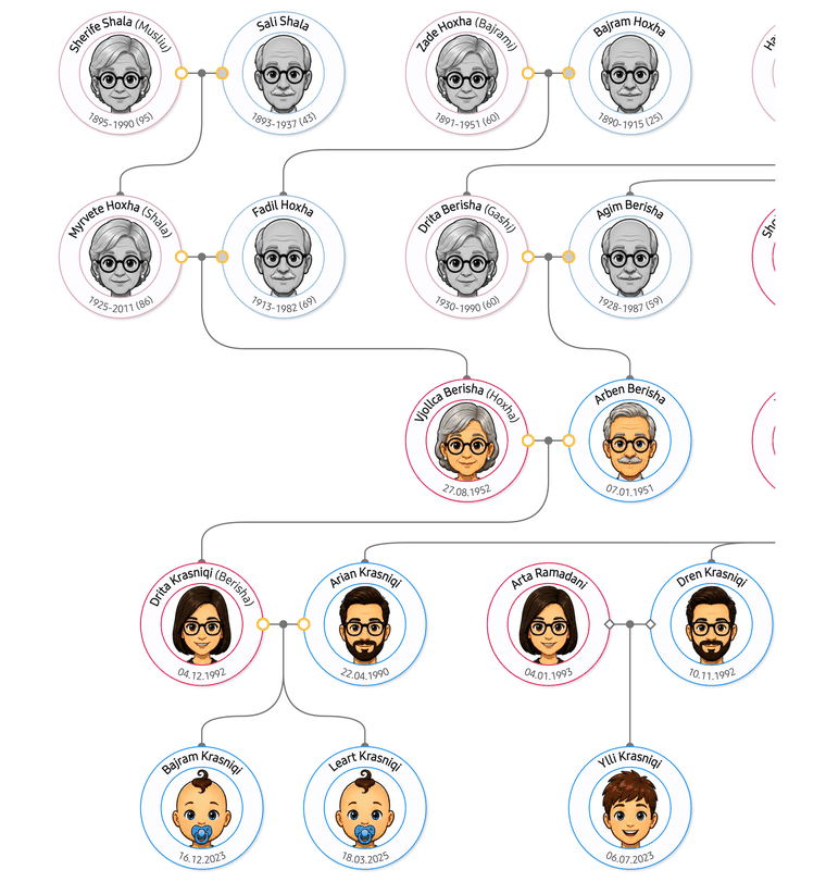 Pema familjare në Nijio